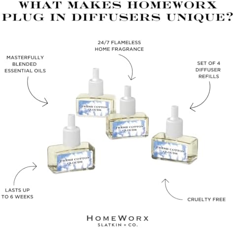 HomeWorx by SLATKIN CO Wall Diffuser Refills - Fresh Cotton Clouds
