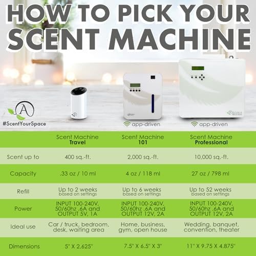 Blue Ice 4 Oz Refill for Oil Diffuser with Watermelon Grapefruit Blond Woods and More Notes