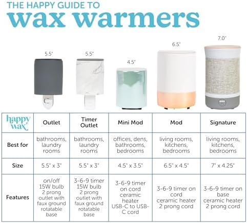 Happy Wax Dipped Copper Outlet Warmer - Compact Ceramic Wall Plug in