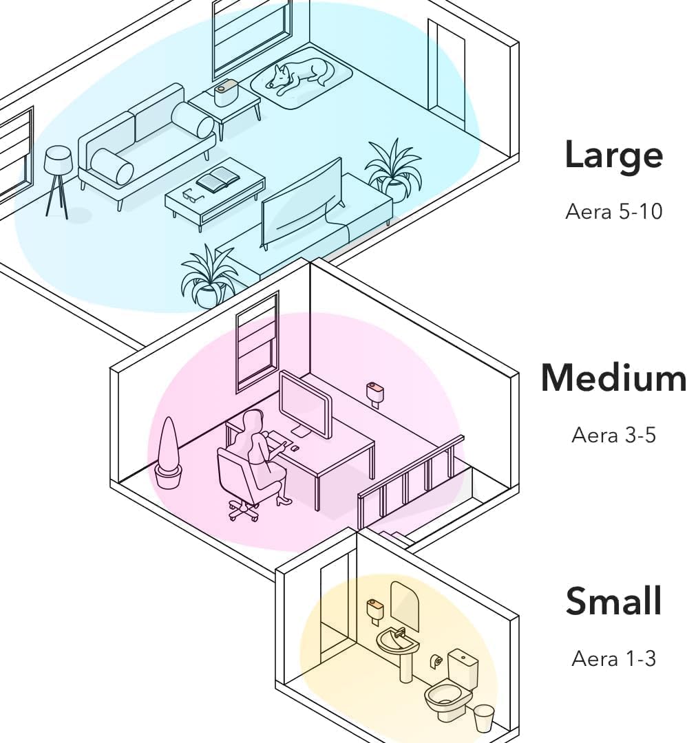 Aera Mini Diffuser with Beach House Refill - Alexa Compatible Family Safe 800-Hour Lasting Scent