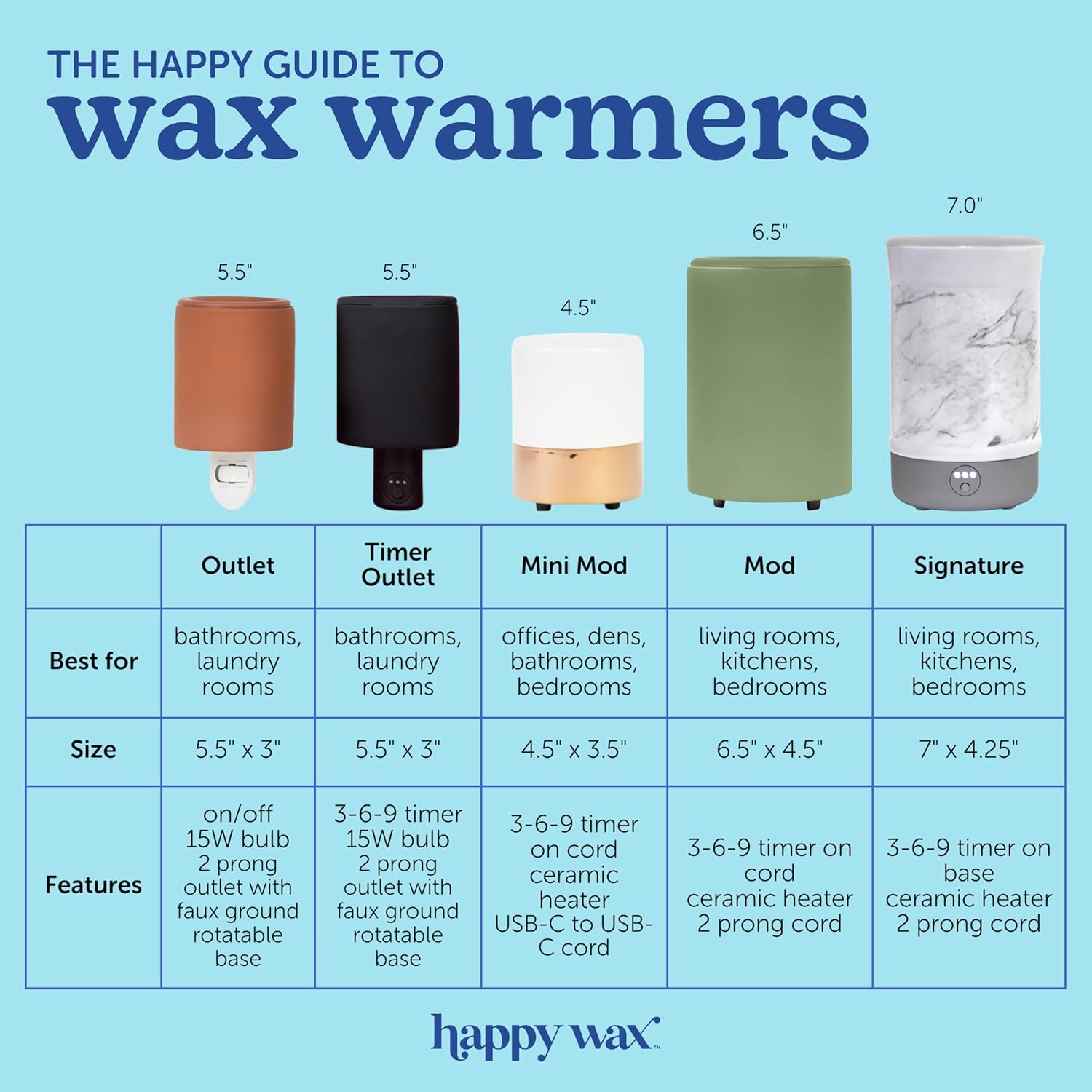 Happy Wax Iridescent Blue Warmer with 3 6 9 Hour Timer